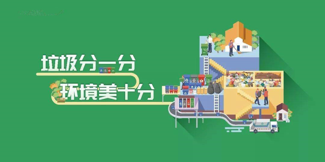 垃圾分類“朋友圈”再添6地，還有46城在路上！